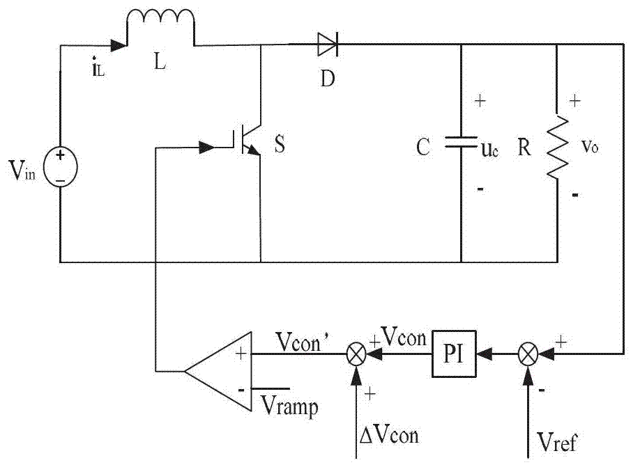 DSP (digital signal processor) based photovoltaic networking system bifurcation controller and working method thereof