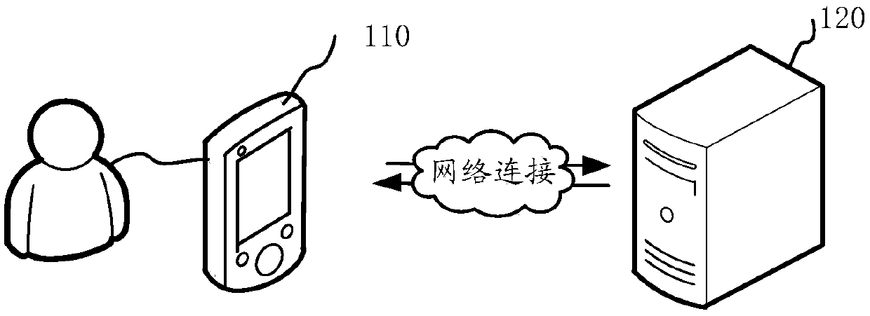 Image recognition method and device, storage medium and computer equipment