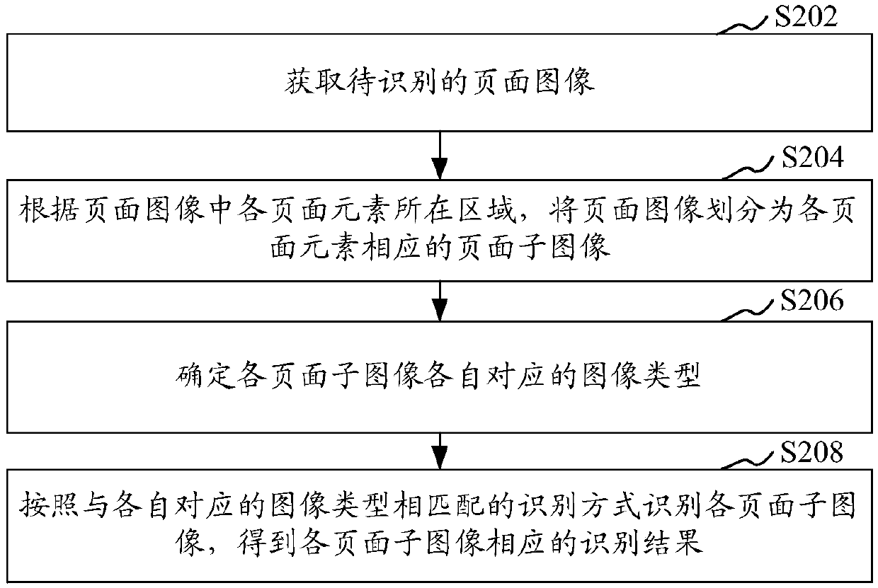 Image recognition method and device, storage medium and computer equipment