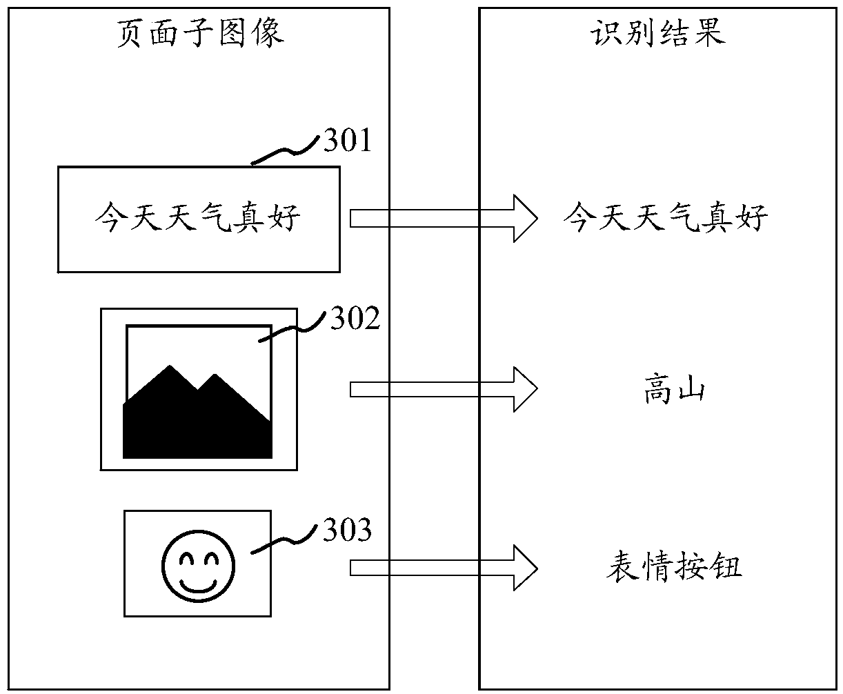 Image recognition method and device, storage medium and computer equipment