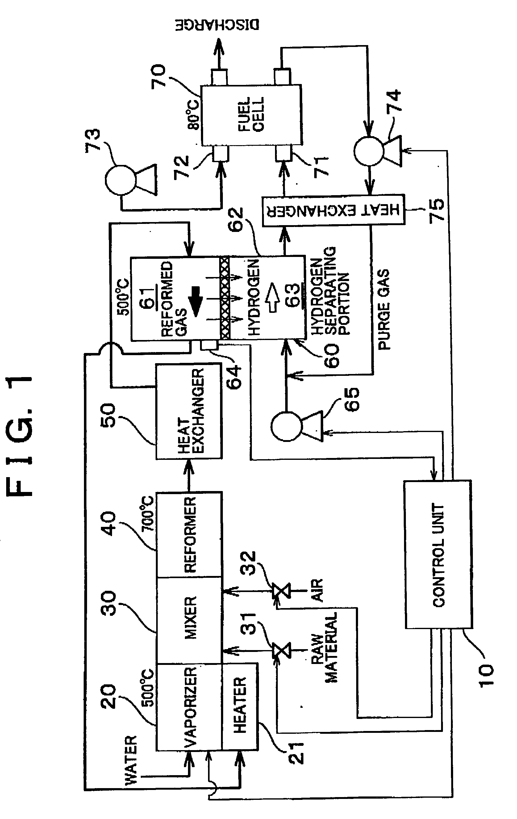 Hydrogen generating device having hydrogen separator membrane and control method therefor