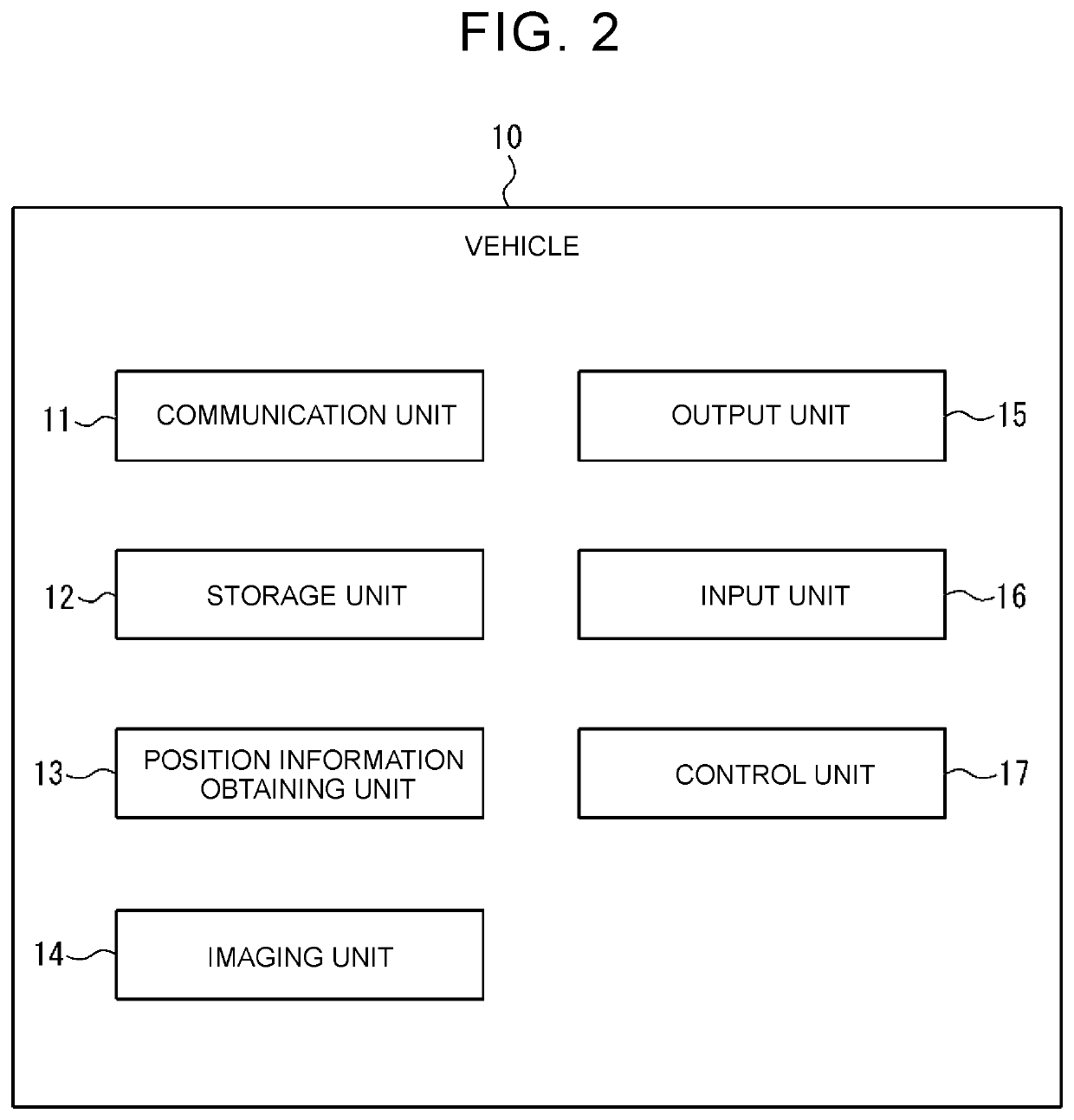 Information processing system, server, non-transitory computer-readable storage medium, and method for processing information