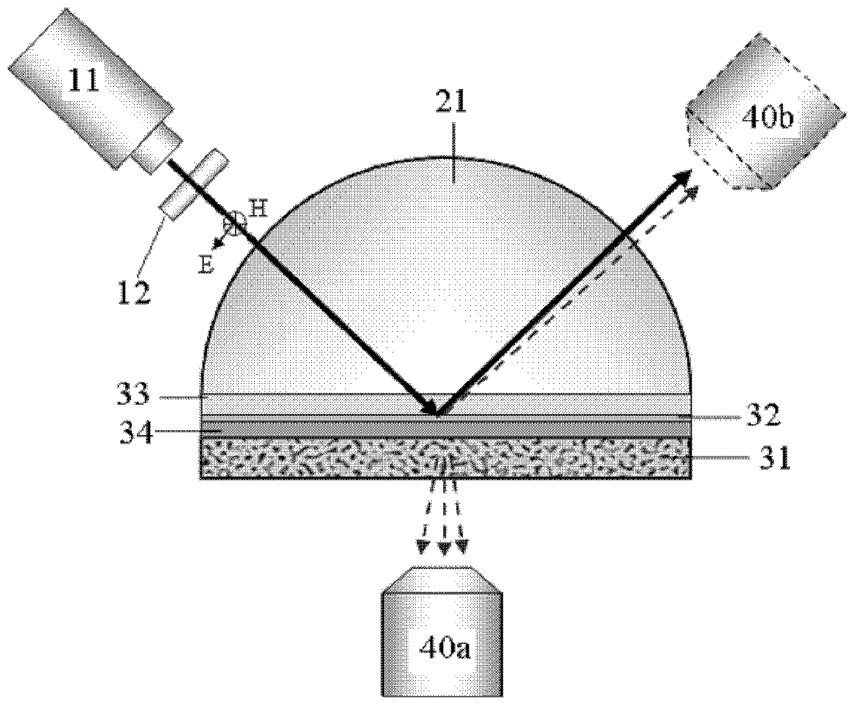 Raman spectrum measurement system