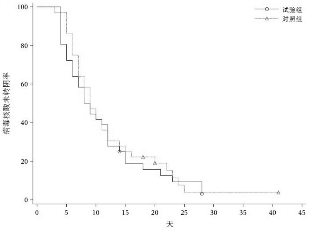 Application of Tanreqing in preparation of drugs for treating novel coronavirus pneumonia