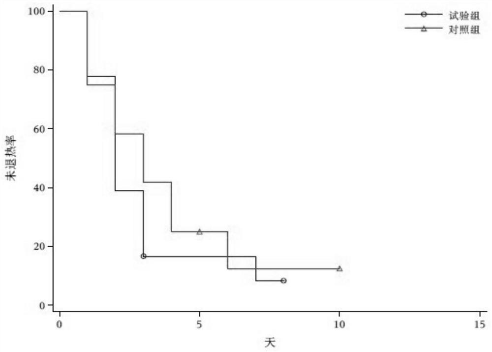 Application of Tanreqing in preparation of drugs for treating novel coronavirus pneumonia