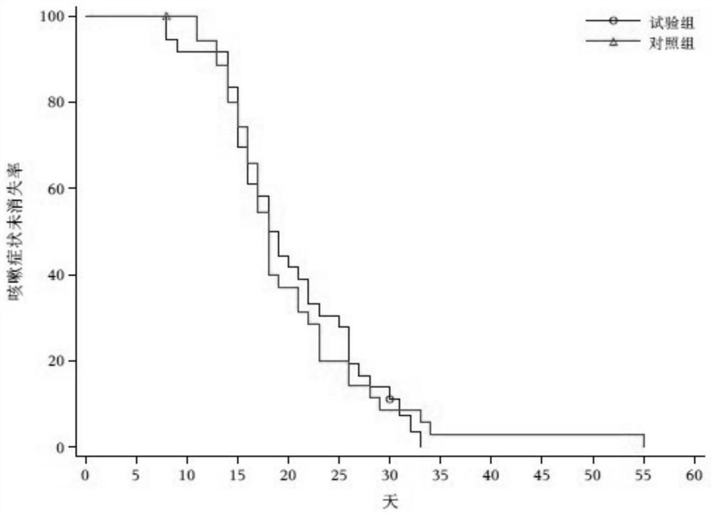 Application of Tanreqing in preparation of drugs for treating novel coronavirus pneumonia