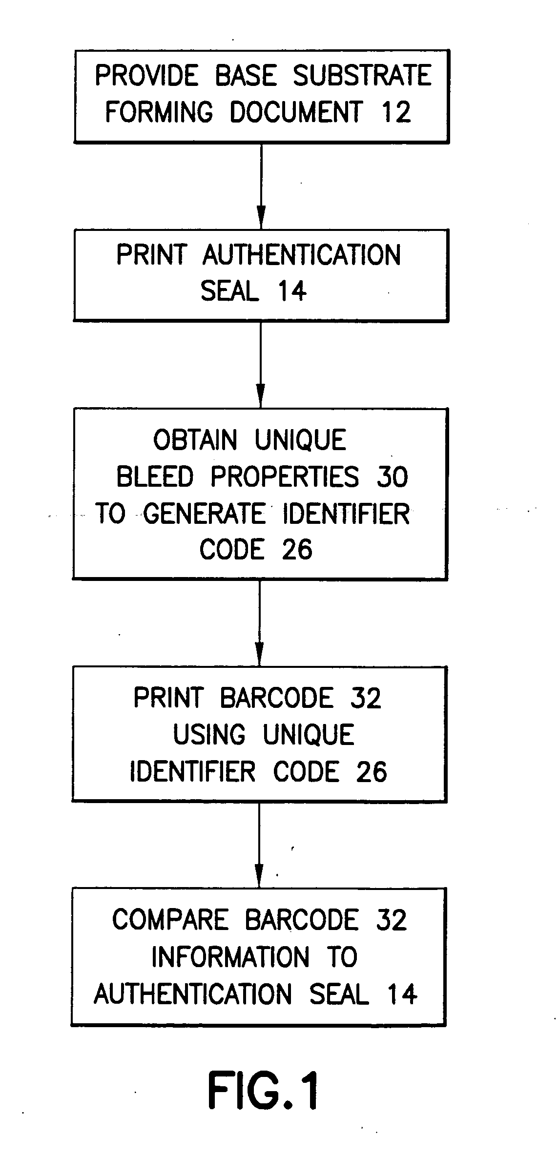 Method for creating self-authenticating documents