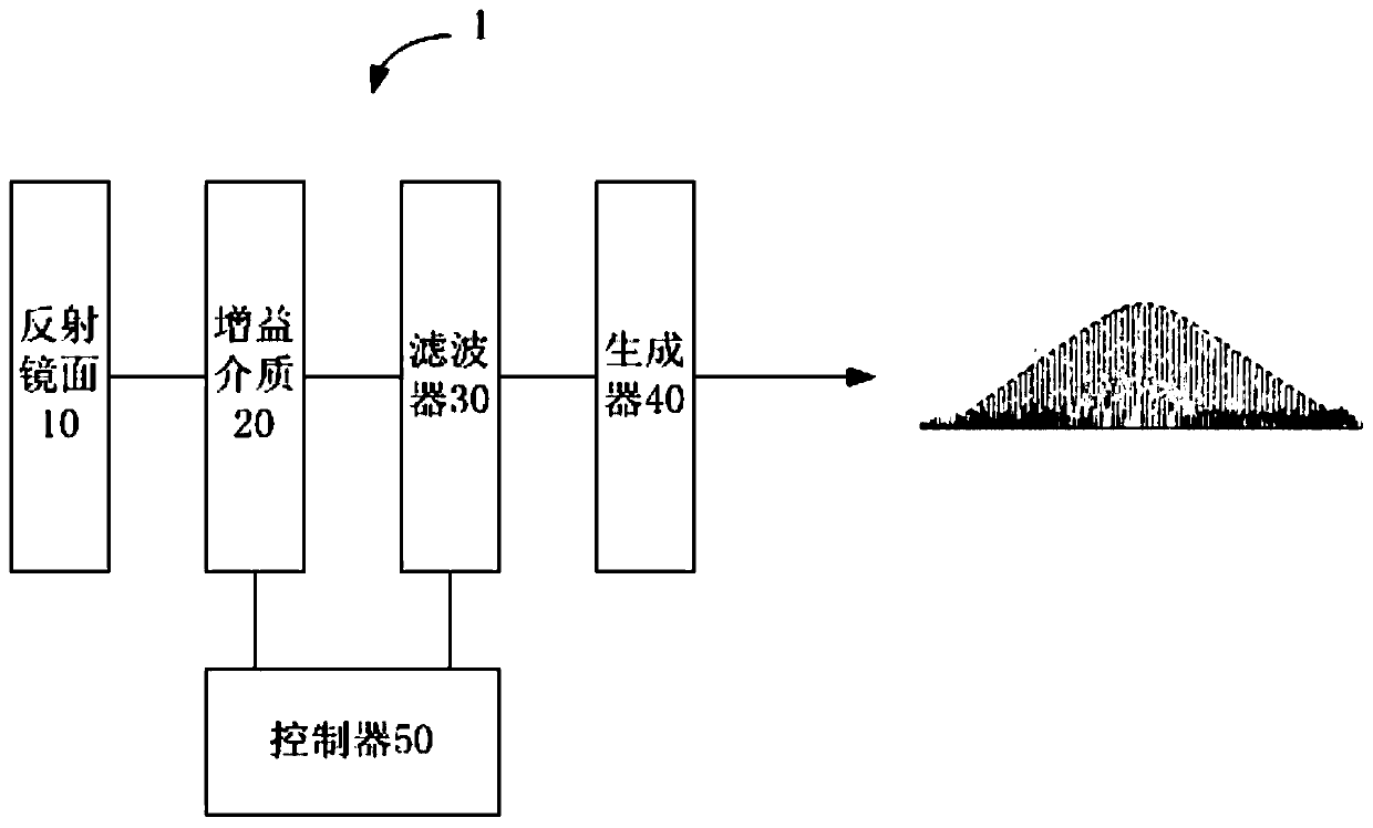 Optical frequency comb generator based on silicon nitride