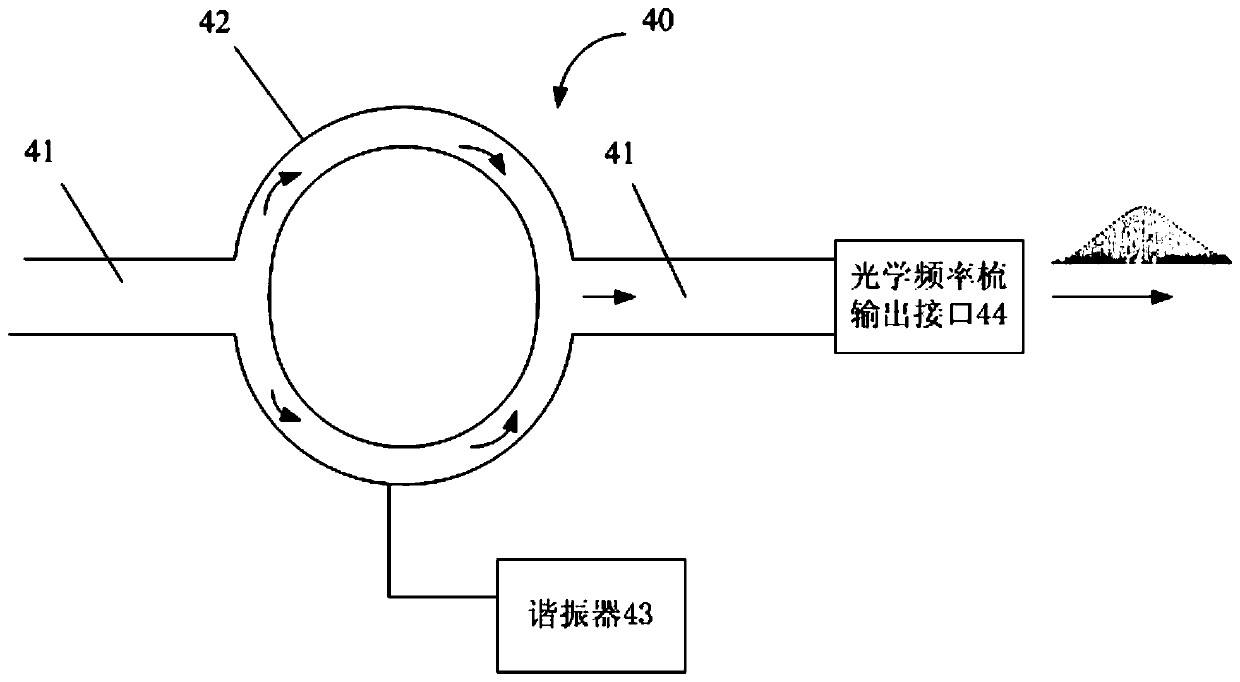 Optical frequency comb generator based on silicon nitride