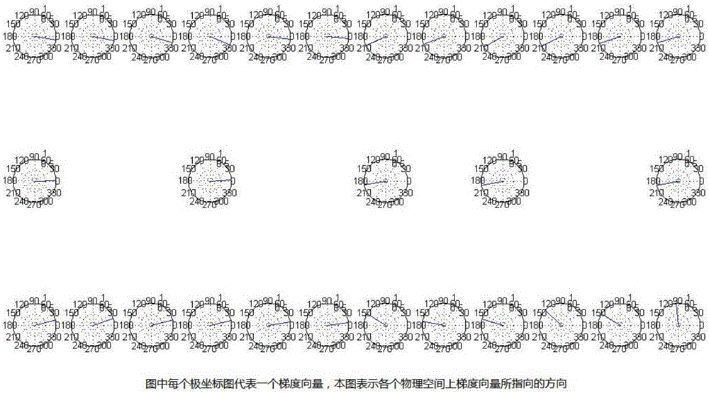 Indoor wireless hotspot backtrack positioning method based on WiFi signal intensity and Micro-Model