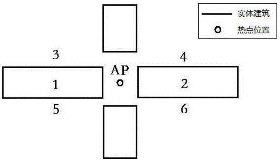 Indoor wireless hotspot backtrack positioning method based on WiFi signal intensity and Micro-Model