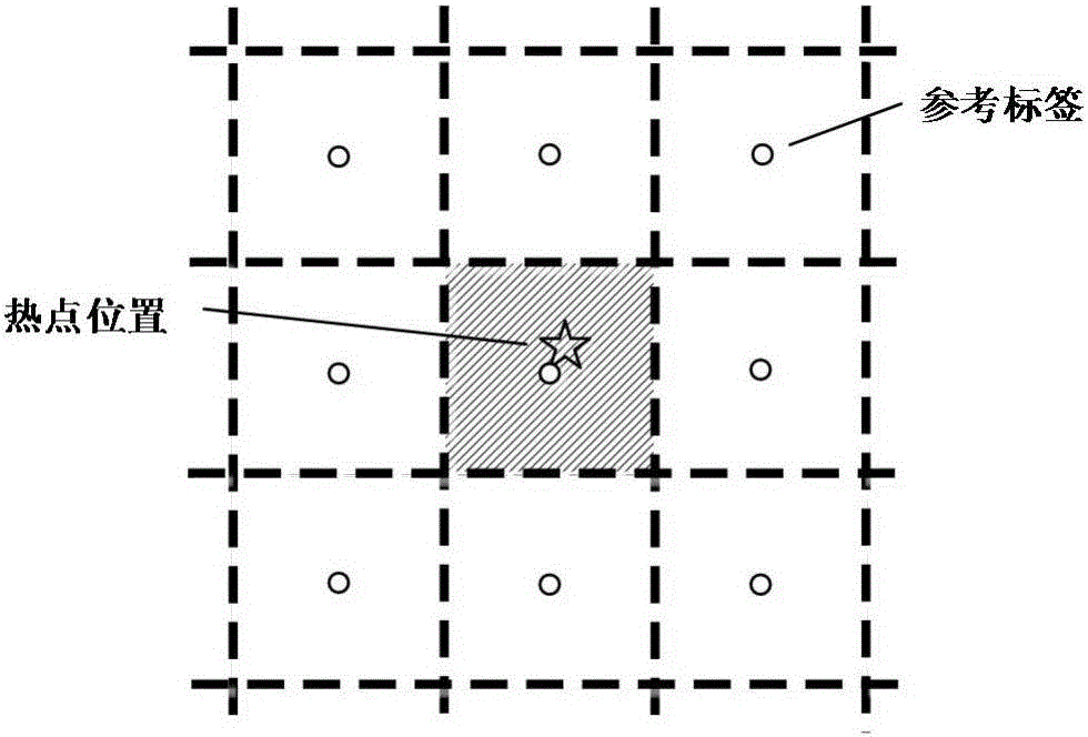 Indoor wireless hotspot backtrack positioning method based on WiFi signal intensity and Micro-Model