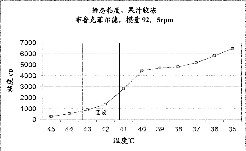 Composite dessert and process for preparing same