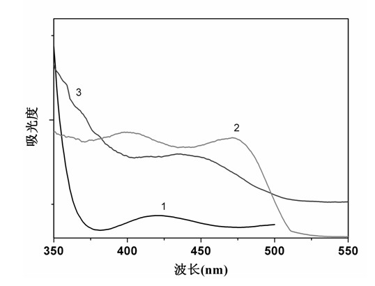 Nanotube array fuel battery of visible light response