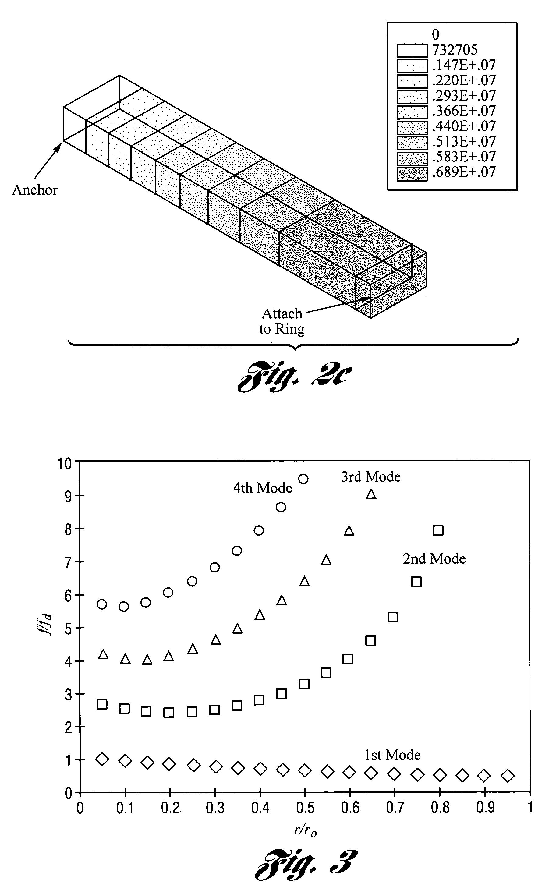 High-Q micromechanical resonator devices and filters utilizing same