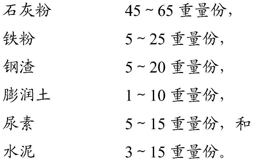 Absorbent for flue gas desulfurization and preparation method and application of composition of absorbent