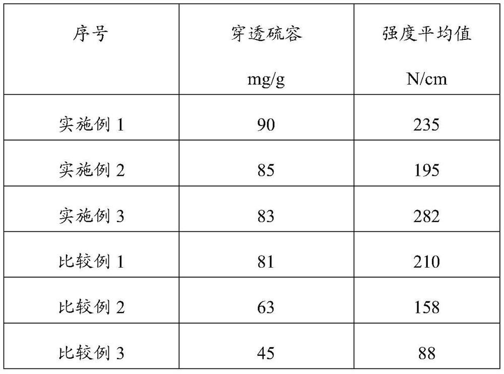 Absorbent for flue gas desulfurization and preparation method and application of composition of absorbent