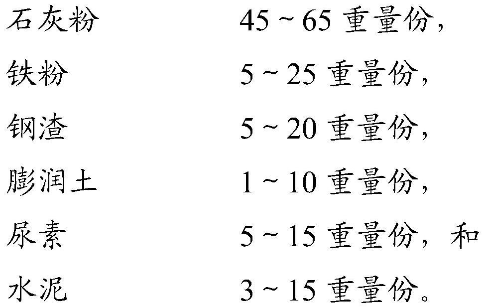 Absorbent for flue gas desulfurization and preparation method and application of composition of absorbent