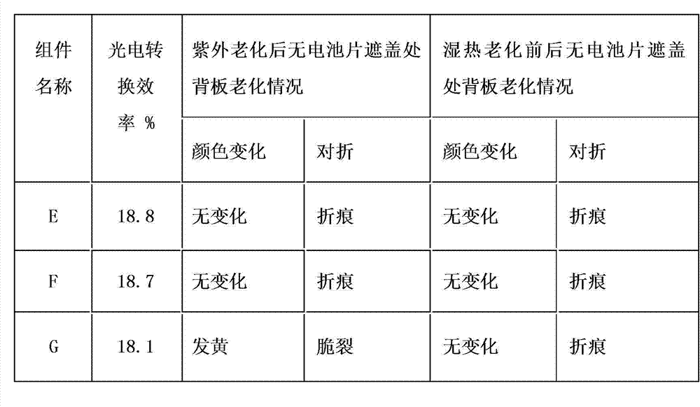 High-efficiency solar packaging film