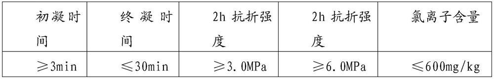 A kind of mortar using thermal power plant solid waste light aggregate as raw material, a method for preparing mortar and a prefabricated component prepared