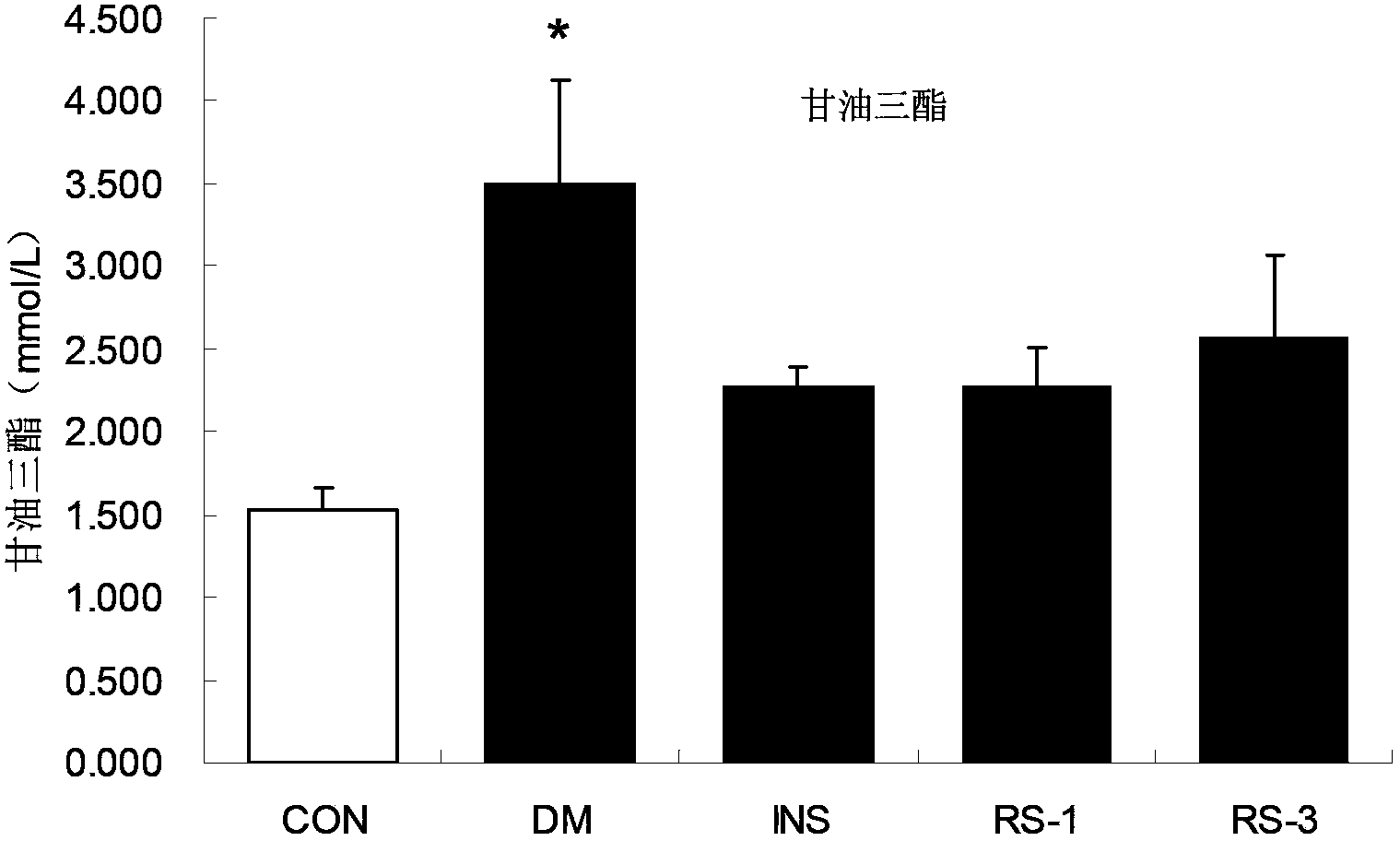 Preparation of fresh ginseng juice and application of fresh ginseng juice in heath care and medical treatment