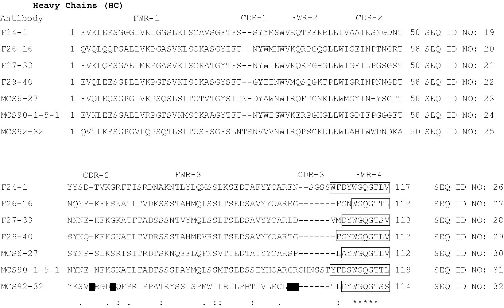 High-affinity monoclonal antibodies for botulinum toxin type B