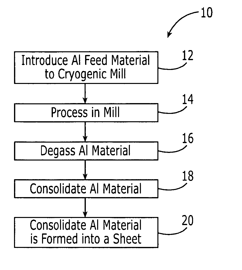 Method for preparing high-temperature nanophase aluminum-alloy sheets and aluminum-alloy sheets prepared thereby