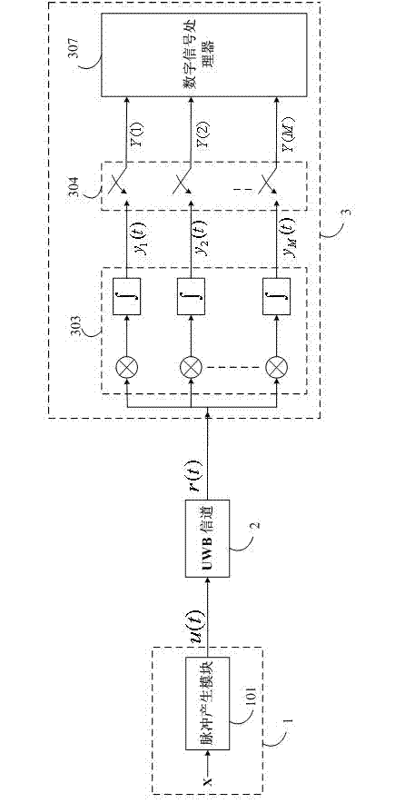 Pulse UWB (Ultra Wide Band) communication system based on CS (Compressed Sensing) theory