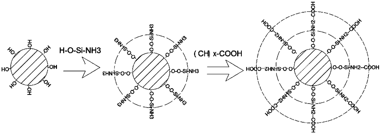 Dispersion and surface treatment method of a nano-sized mineral admixture