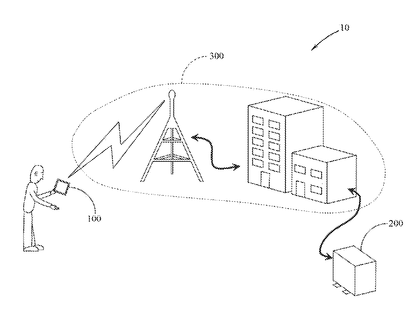 Point-of-cyber-access cyber system