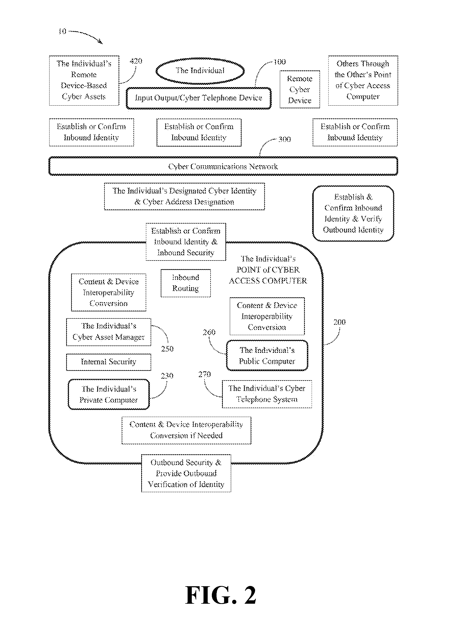 Point-of-cyber-access cyber system