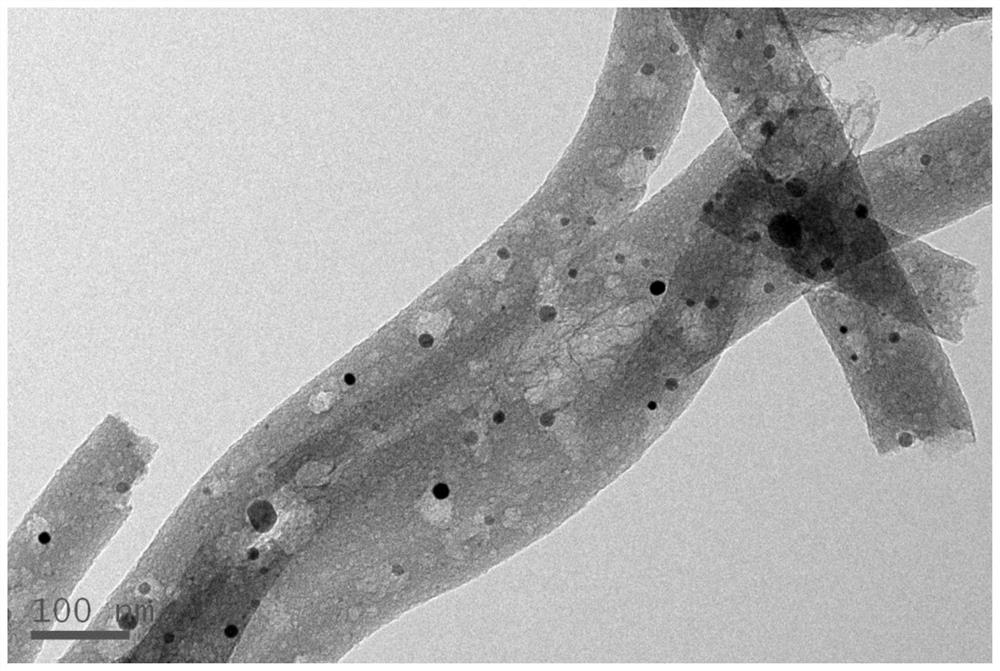 A kind of self-doped nitrogen-supported palladium porous composite structure oxygen reduction catalyst and its preparation method and application