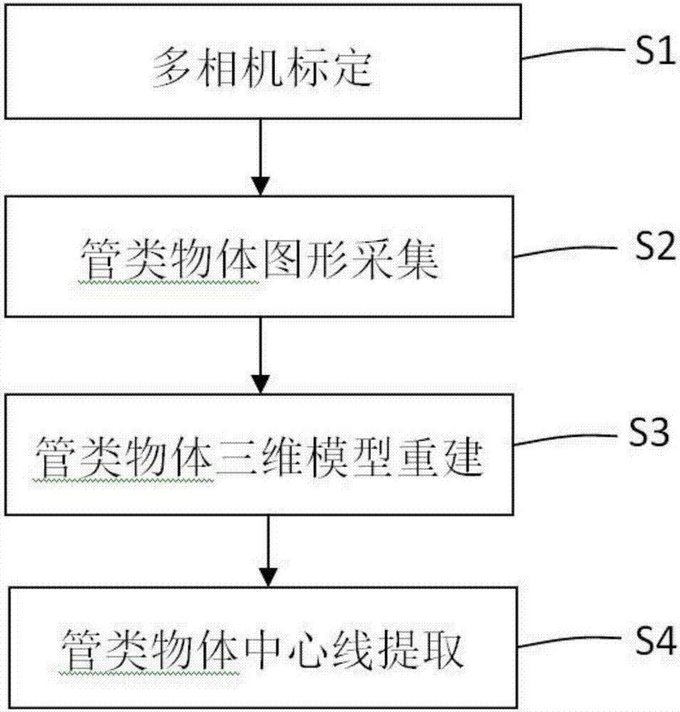 Measurement method and system of non-contact tube-class object