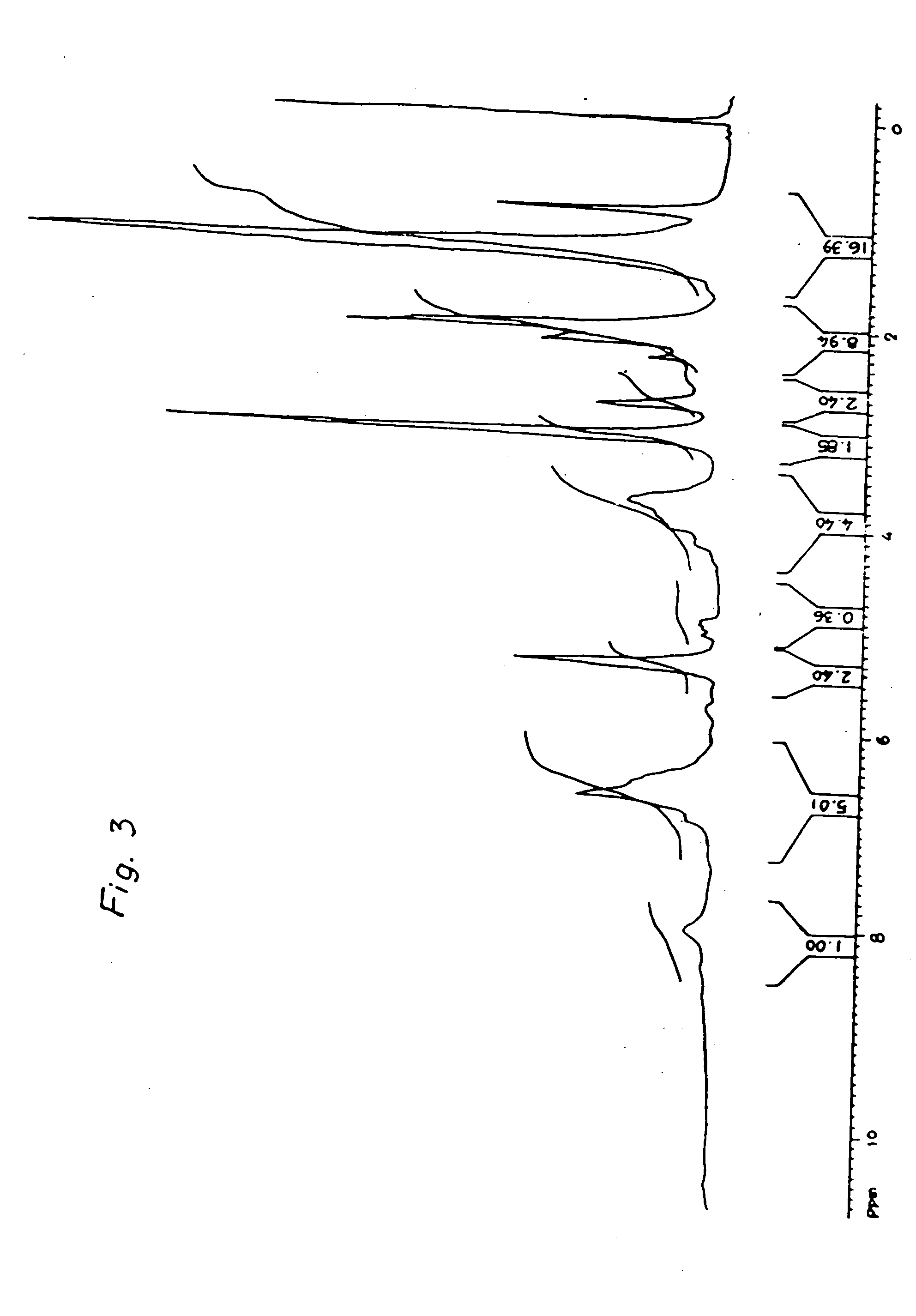 "High ortho" novolak copolymers and composition thereof