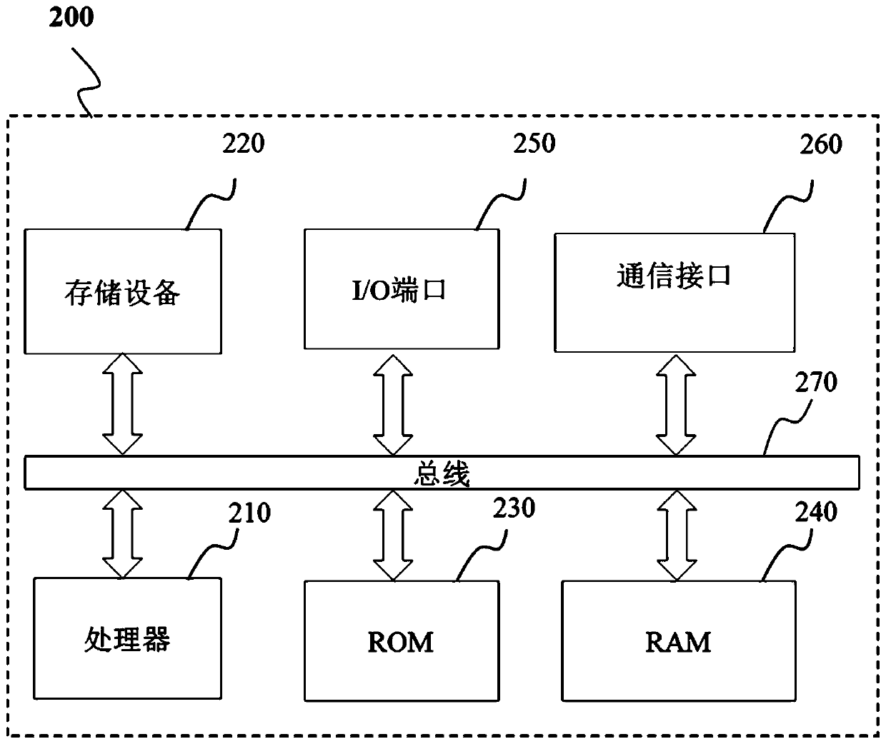 Methods and systems for traffic analysis and management