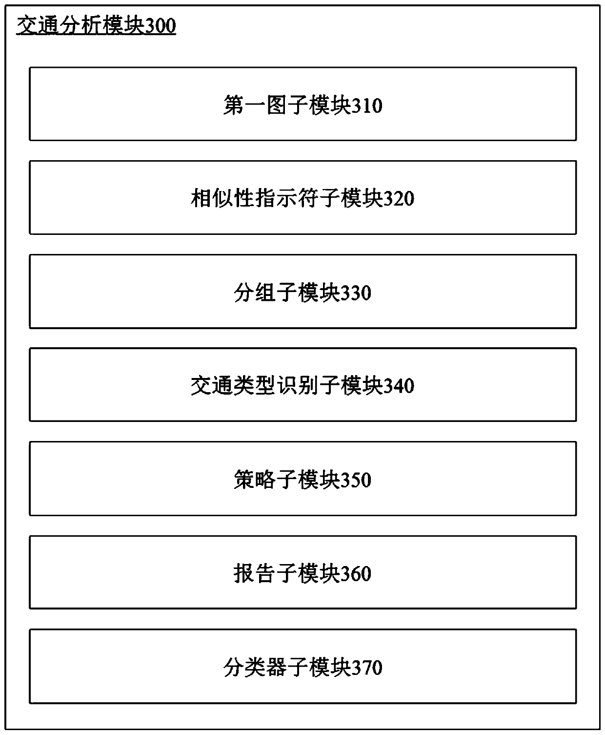 Methods and systems for traffic analysis and management