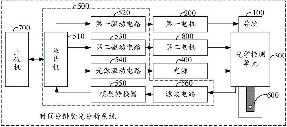 Time-resolved fluorescence analysis system and detection device