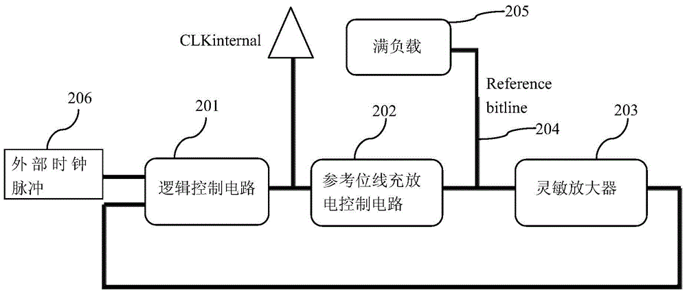 ROM read data internal clock pulse generation circuit and method