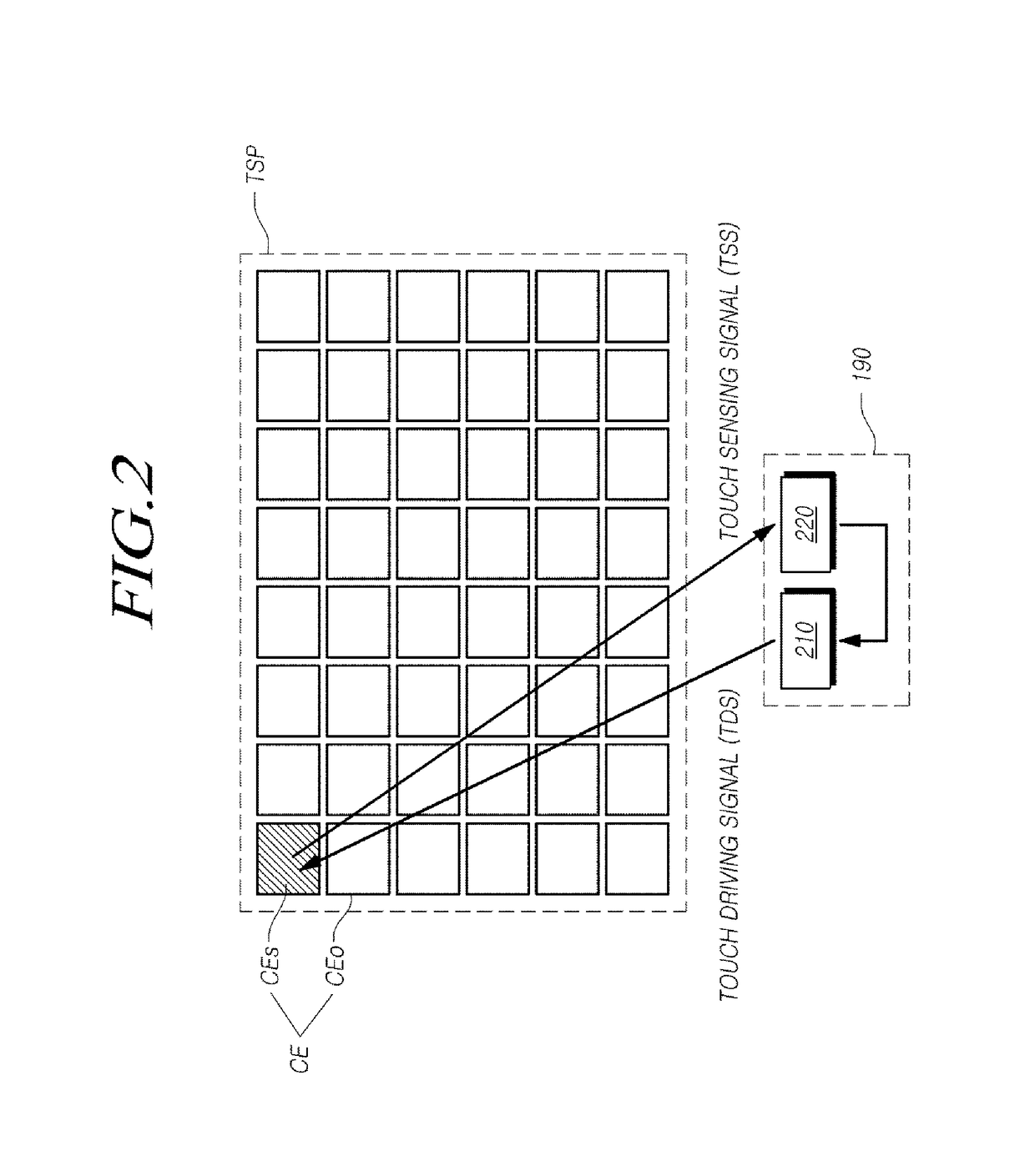 Signal Control Circuit, Power Control Circuit, Drive Circuit, Timing Controller, Touch System, and Touch Display Device and Driving Method Thereof