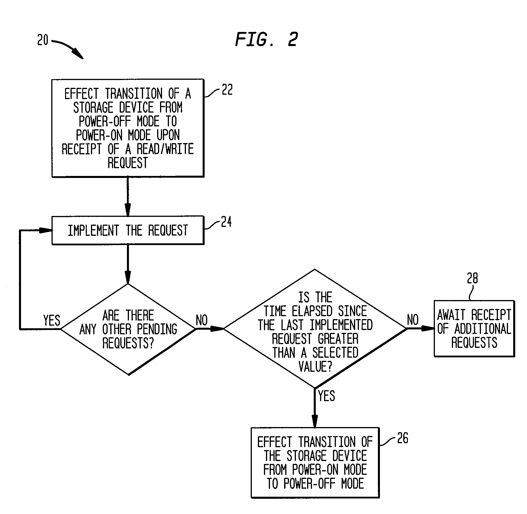 Lower power disk array as a replacement for robotic tape storage