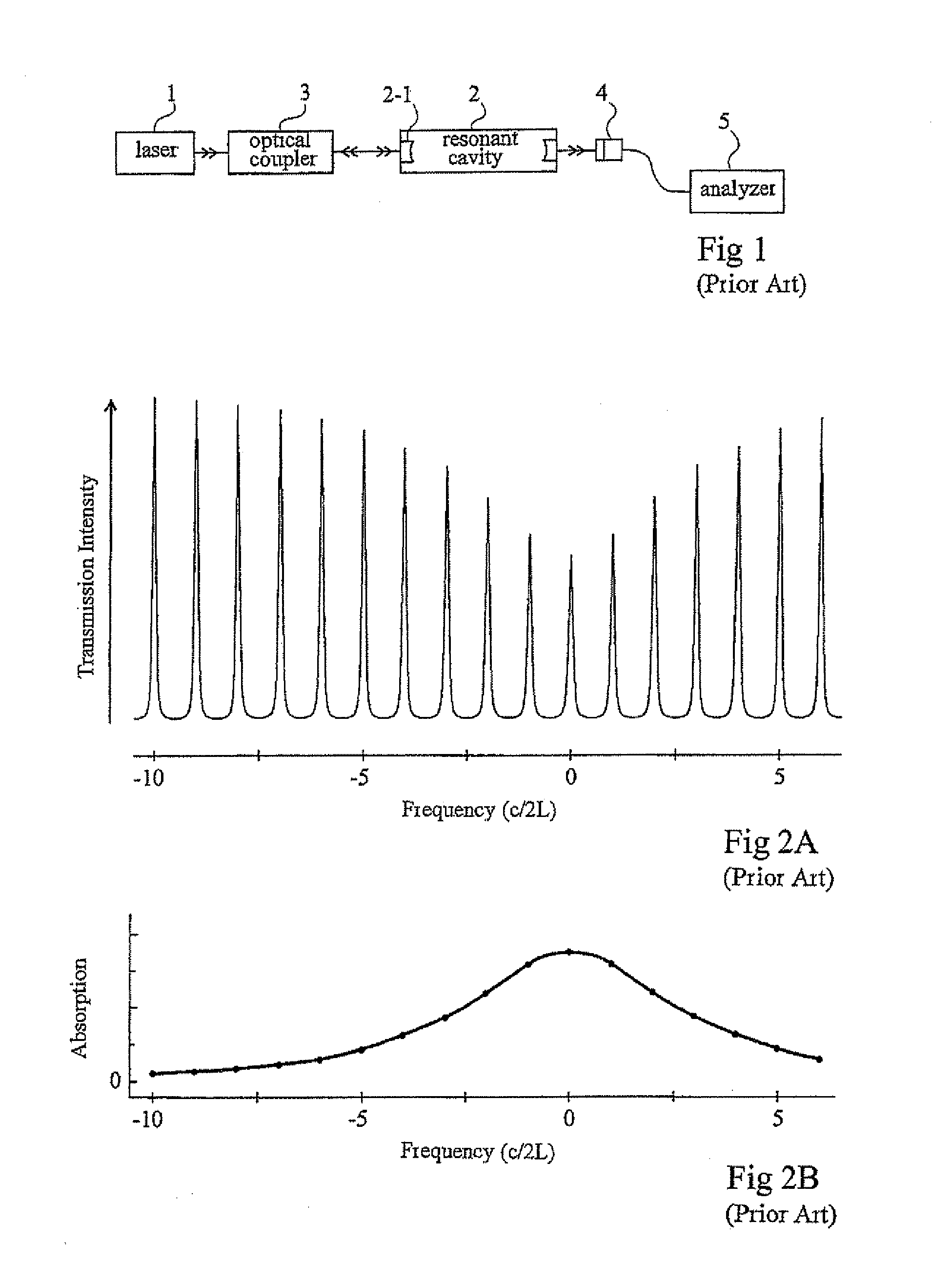 Laser device coupled to a cavity by optical feedback for detecting gas traces