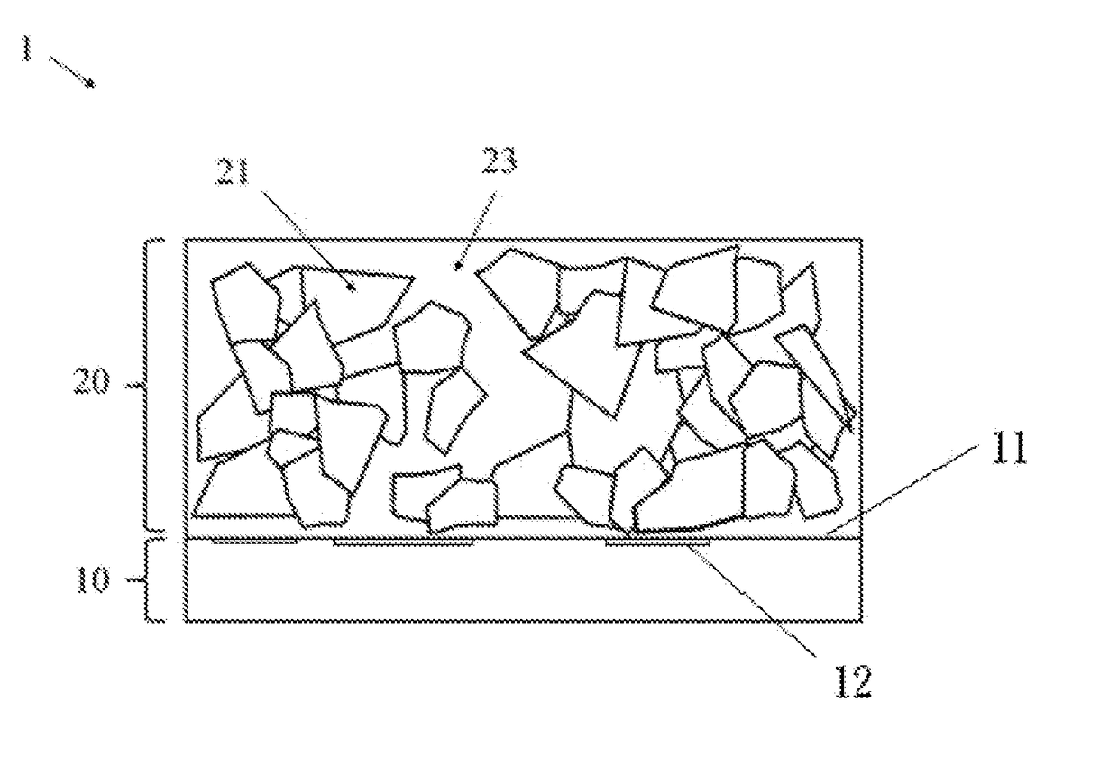 Transparent Antistatic Films