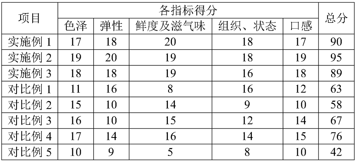 Fish cake process method taking tuna meat as raw material