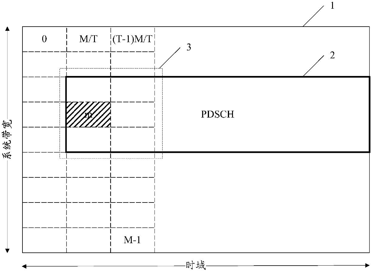 Resource multiplexing method and device, storage medium, terminal and base station