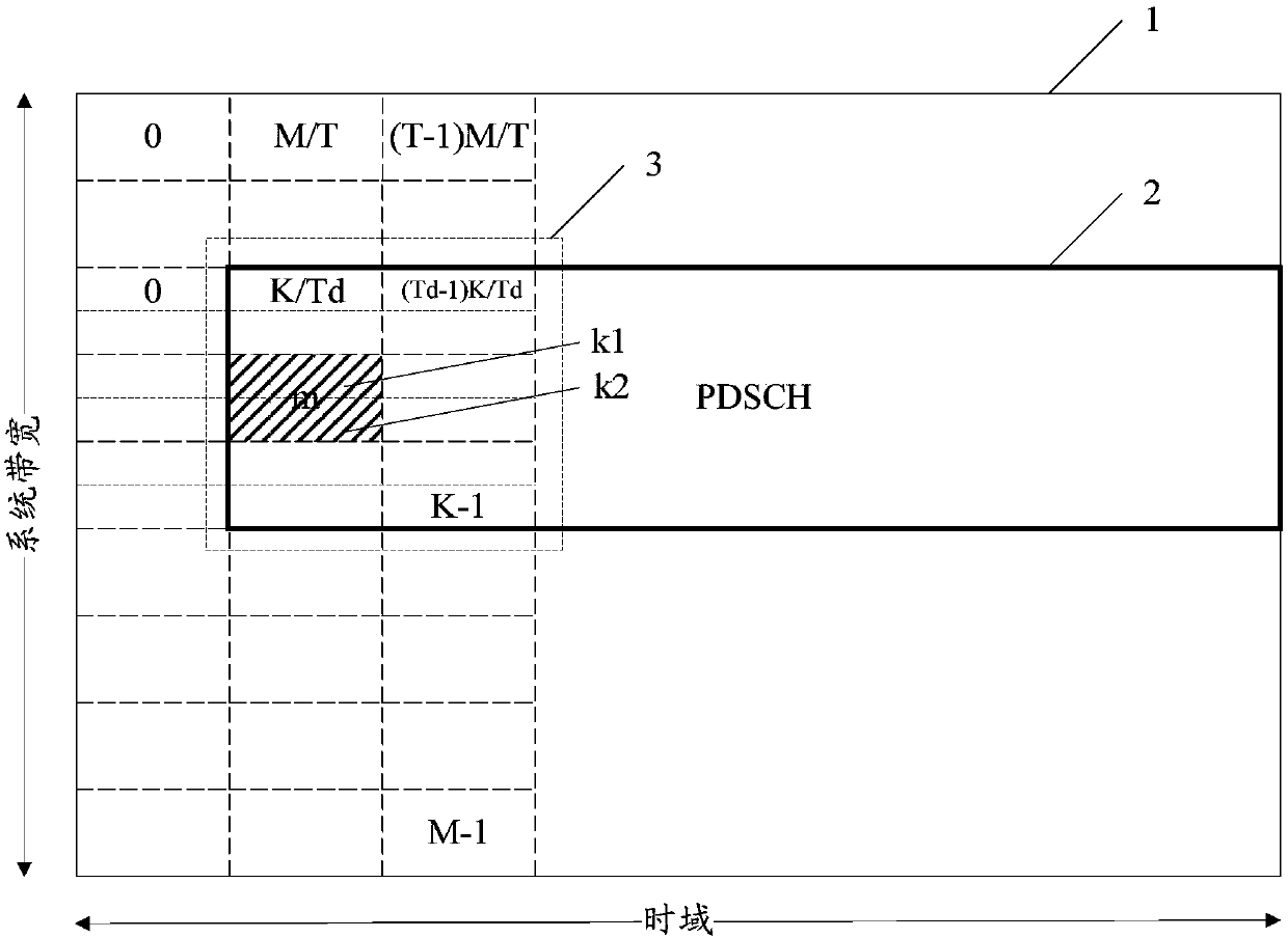 Resource multiplexing method and device, storage medium, terminal and base station