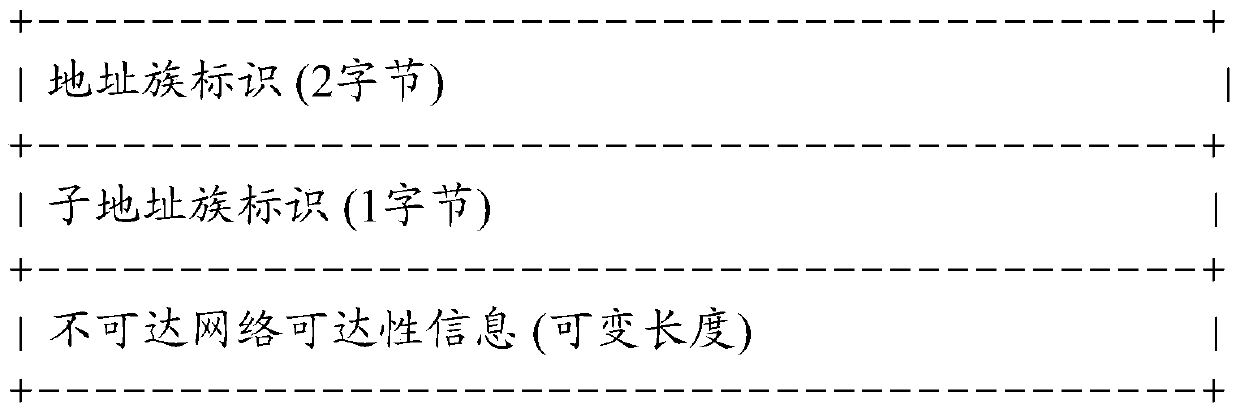 A method, device and system for managing information