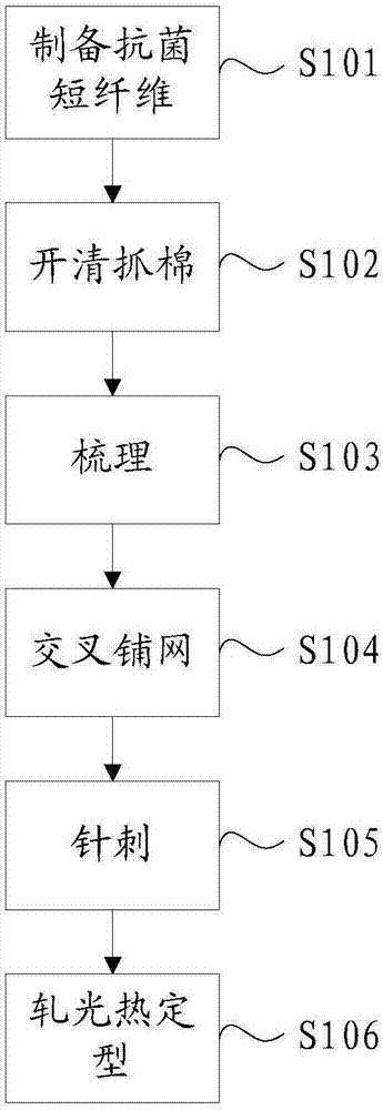 Antibacterial nonwoven cloth and production method thereof