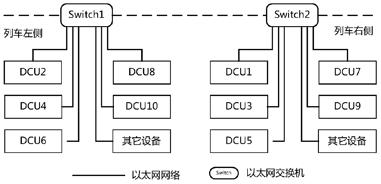 Redundant network system for train door