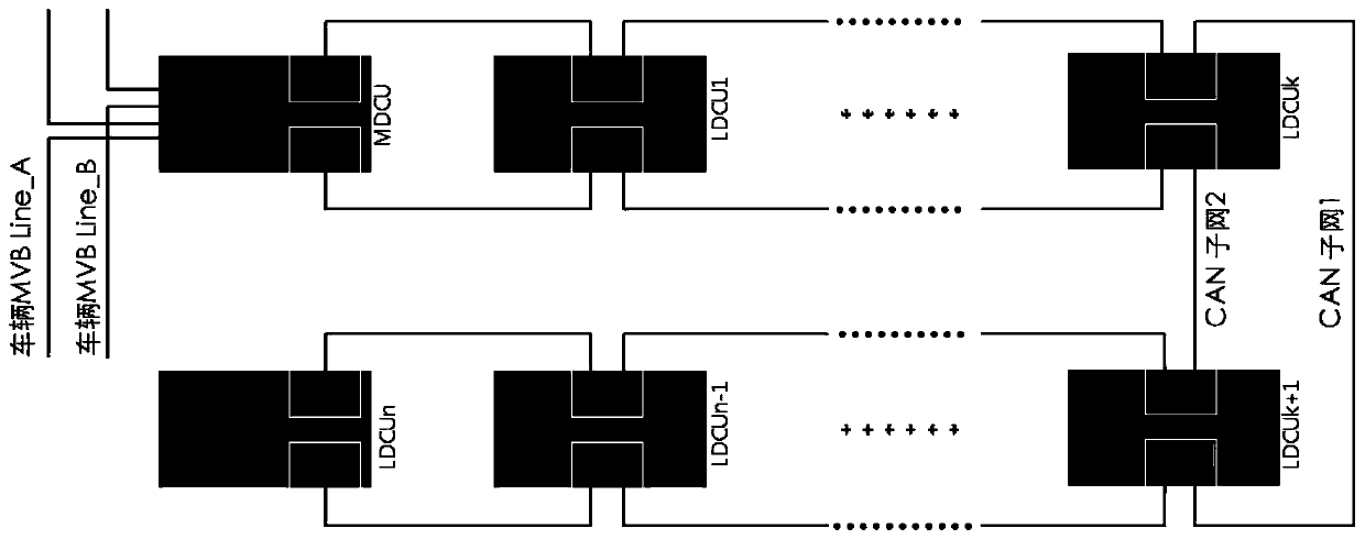 Redundant network system for train door