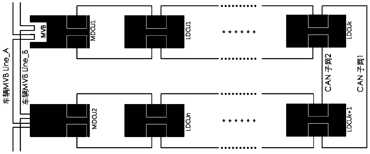 Redundant network system for train door